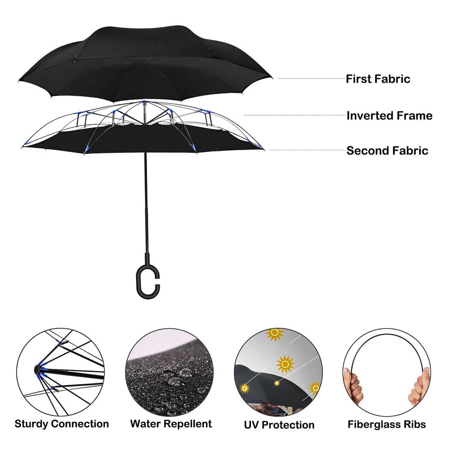 Custom C-Shaped Handle Inverted Umbrella – Design Your Own