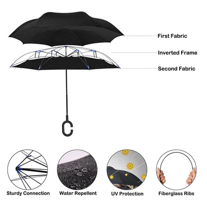 Custom C-Shaped Handle Inverted Umbrella – Design Your Own